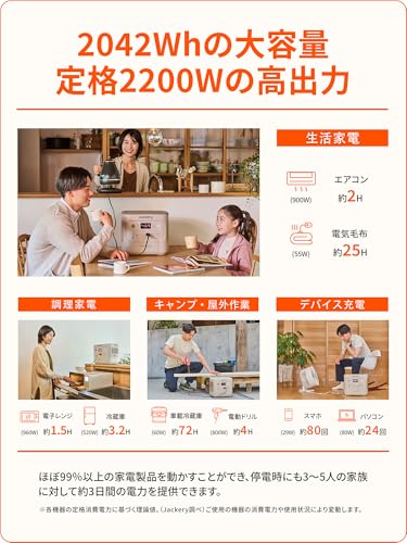 Jackery ポータブル電源 2000 New 2042Wh