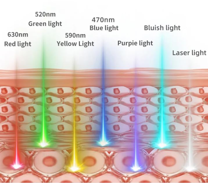 Máscara de silicona 7 colores Led máscara facial terapia de luz Full Face 240 perlas Mascara led facial profesional