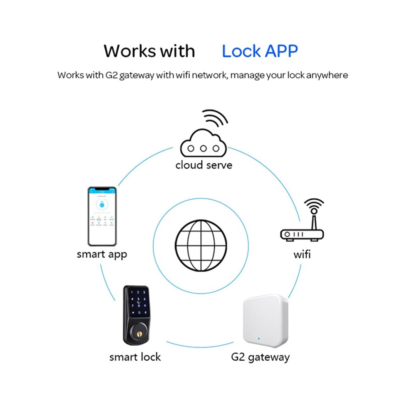 Smartes Türschloss, F23 Deadbolt Lock Smart Electronic Door Locks Remote Unlock App Schlau IC Karte for häusliche Sicherheit Home(Gray add Gateway)