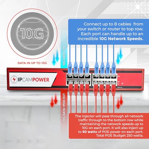 Image of 8 Port 802.3bt POE++ Extreme Power POE Injector Hub, 90 Watts on Each Port, 250 Total Watts Budget, Up to 10G 10 /100 /1000 /10000 Speeds Each Port