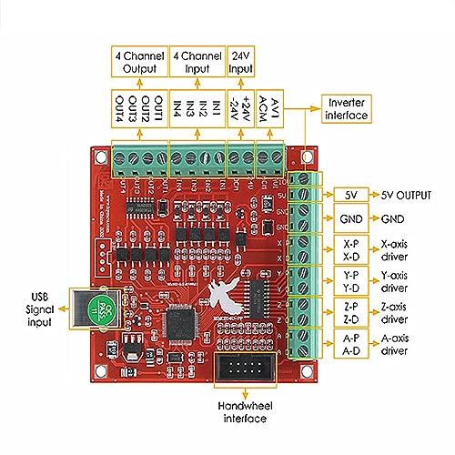 Cnctopbaos D-FDK-R 4 Axis Usb Mach3 Motion Control Card,Red 4-Axis Linkage Mach3 Cnc Controller Board,Stepper Motor Driver Control Card 100Khz 4 Inputs Breakout Board thumb #4
