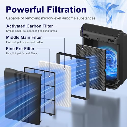 Image of 3 Pack 116130 Replacement Filter H for Winix PlasmaWave 5500 5500-2 AM80 Air Purifier, Compatible with Winix Filter H, High Efficiency Filter For Home Bedroom Large Room Office Pets Smoke Pollen Odor