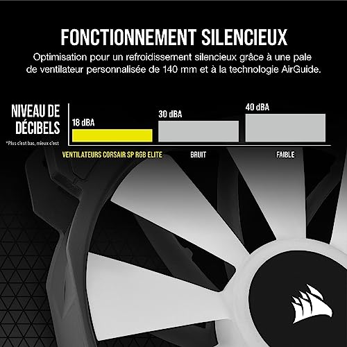 Corsair iCUE SP140 RGB ELITE Performance 140 mm Kit de Deux Ventilateurs avec Lighting Node CORE (Technologie CORSAIR AirGuide, Huit LED Paramétrables, Silencieux Niveau Sonore 18 dBA) Noir