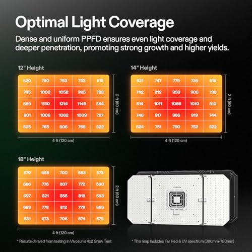 Image of VIVOSUN AeroLight Wing AW200SE, LED Grow Light 200W with Integrated Circulation Fan, Compatible with App, Used with Growhub Controller E42A /E25 to Achieve More Functions for 2x4 /3x3 Grow Tent