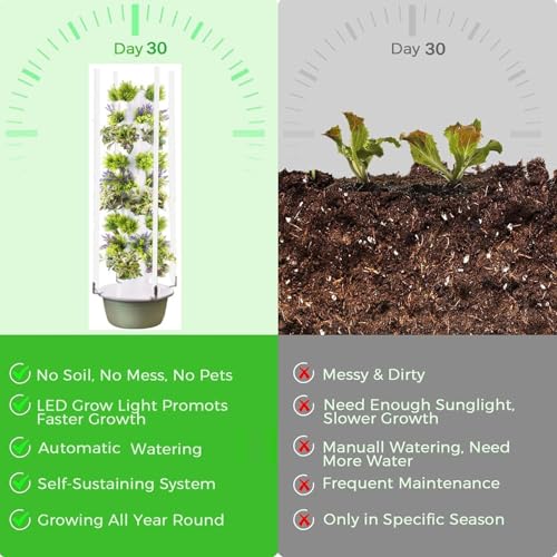 Sistema idroponico per Interni, Giardino Intelligente a LED, Torre Verticale per ortaggi a 9 Livelli per Appassionati di Giardinaggio Domestico, Soluzione salvaspazio per la Coltivazione di