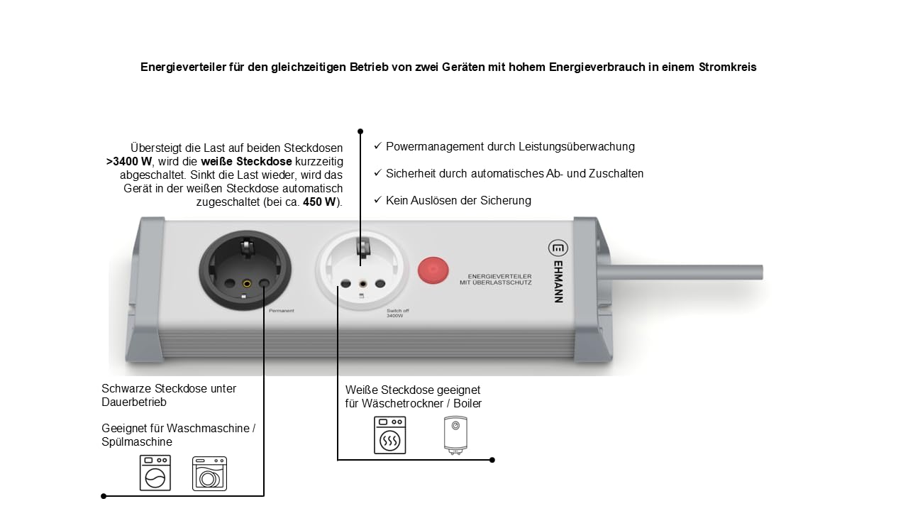 Powermanager Energieverteiler Steckdose Made in Germany – Überlastungsschutz Steckdosenleiste ermöglicht gleichzeitigen Betrieb von 2 Geräten mit hohem Energieverbrauch an einem Stromkreis