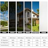 Clear Window film 2 Rolls 44 X 300CM, Shackcom Safety Glass Film Self Adhesive Anti-shatter for Home, Office and Car - Image 2