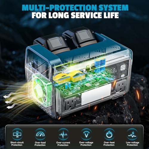 Image of Ecarke 550W Portable Power Inverter Compatible with Makita 18V Battery, DC 18V to AC 110V Pure Sine Wave Power Station 2 AC Outlets,2 USB-A&1 USB-C 20W, 600LM LED Outdoor Emergency Use(No Battery)