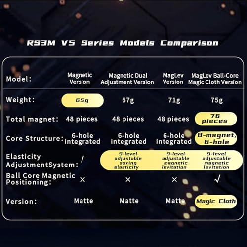 Image of HAWKISTER all ages Moyu RS3M V5 2023 Magnetic Dual Adjustment 3X3 Speed Cube With Robot Display Box, Professional 3X3X3 Puzzle Cube Stickerless RS3M V5 Magnetic Cube (Magnetic Dual Adjustment)