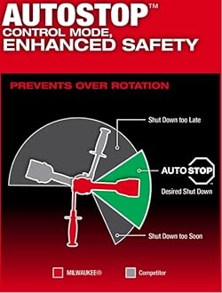 Milwaukeey M18 FUEL 1/2-in. Drill/Driver Kit