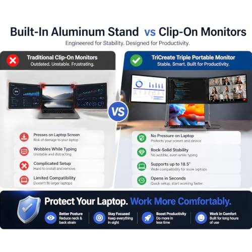 Image of TriCreate 16 FHD 16 inch Premium Triple Portable Monitor Extender | 3x16 inch 1920x1200 IPS | 360 Rotation | USB-C & HDMI | Aluminum Alloy Foldable Stand | Eye Care | for 13-18.5 inch Mac & Windows