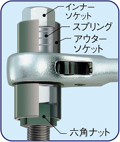 Miniatura 2 de Llave de trinquete de 4 tamaños RNF3 17X19X21X24