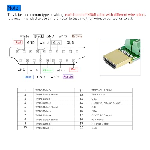 Adaptador HDMI SinLoon 2 Pack sin soldadura con funda plástica miniatura 5