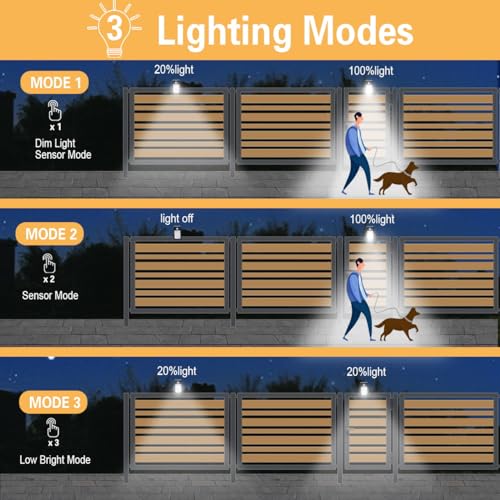 Image of 60 LED Outdoor Solar Clip Light, Motion Sensor Waterproof Portable Lamp, Dual Charging, 3 Modes for Patio & Fence (4 Pack)