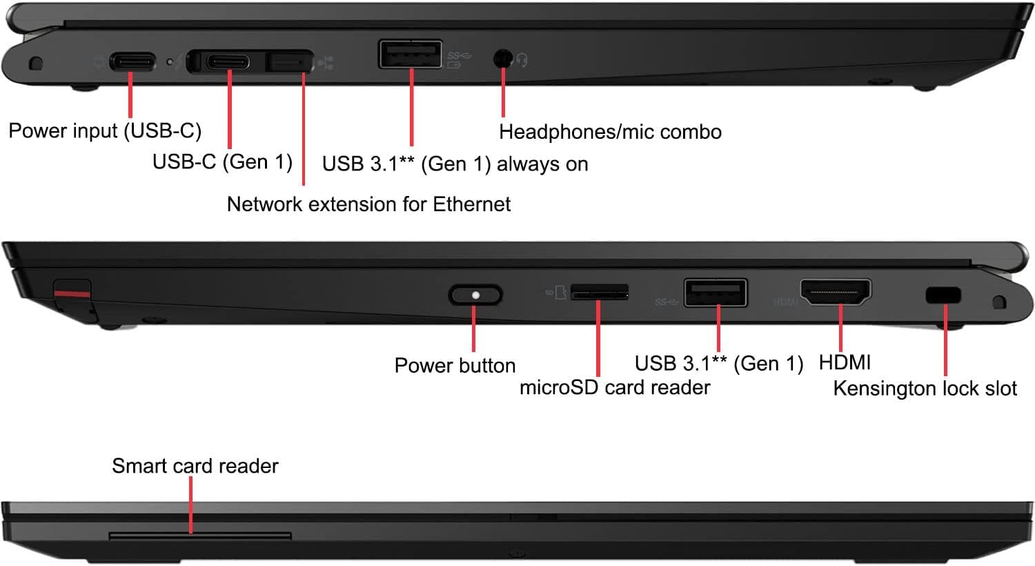 Lenovo ThinkPad L13 Yoga Gen 2, i5-11th, 8Go RAM, 256Go SSD (Reconditionné)