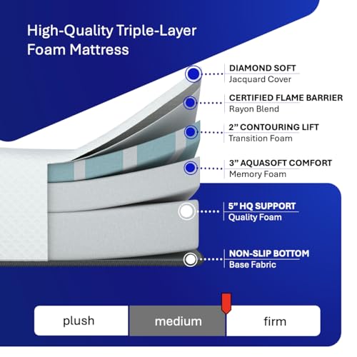 hoggisleep 10 Inch RV Mattress