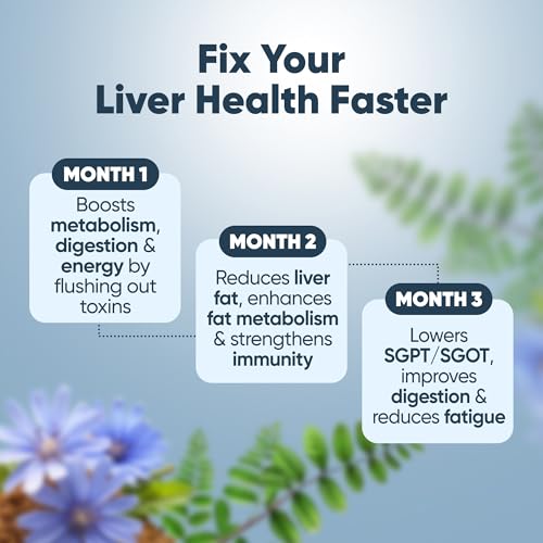 Image of Dr. Vaidya's Potent Liver Care Combo | Manages Fatty Liver Faster & Provides Daily Liver Detox | Enriched with Milk Thistle, Dandelion, Kutki, Giloy & Bhumyamalaki
