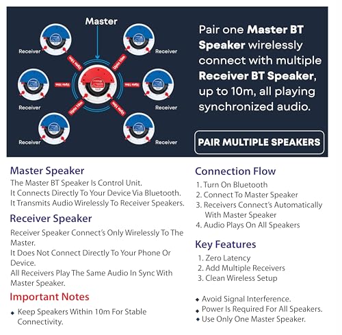 Image of Powerlink Bluetooth Ceiling Speaker 9 inch (Master) Wireless 40W - Frameless Flush Mount Design, Built-in Amplifier, Magnetic Detachable Grill, 2-Way Stereo Sound Ideal for Home,Office, Gym & Kitchen.