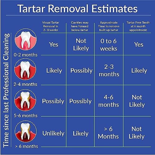 Tartarend Toothpaste For Tartar Removal thumb #2