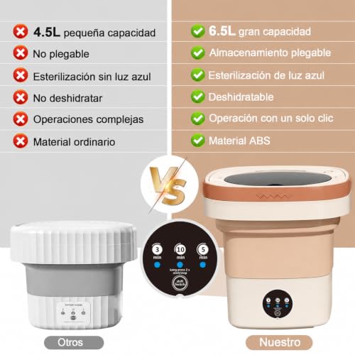 Listado de Lavadora Turbo Drum . 14 Imagen adicional