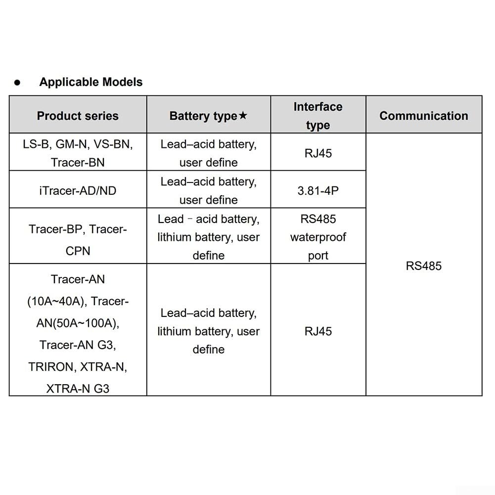 MT50 Écran d'affichage LCD à distance, contrôleur de charge solaire RS485, panneau de communication avec câble de 2 m, pour Epever Tracer Series