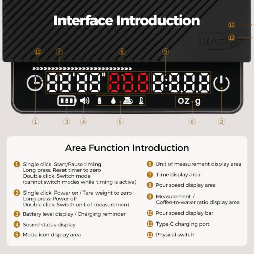 Image of IKAPE Espresso Coffee Scales with Timer, 2kg /0.1g High Precision Digital Scales with Silicone Mat, 4 Modes in One, LED Display, Auto Tare for Kitchen, Cooking, Espresso, Pouring Coffee
