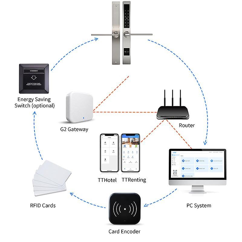 Bezprzewodowy system Bluetooth Online cyfrowy zamek do drzwi hotelowych na aluminiowych wąskich drzwiach
