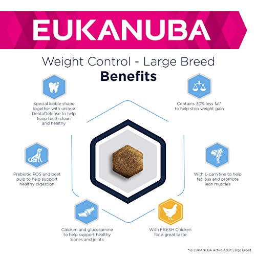 Eukanuba Adult Hundefutter für Gewichtskontrolle Large Breed Huhn 12 kg