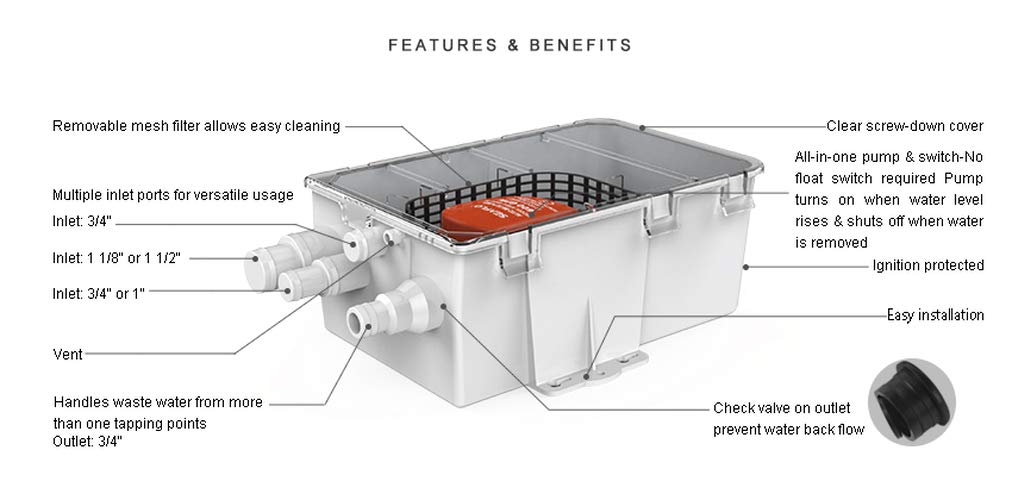 Seaflo Sistema 47 LPM Doccia 47 LPM Shower Sump System