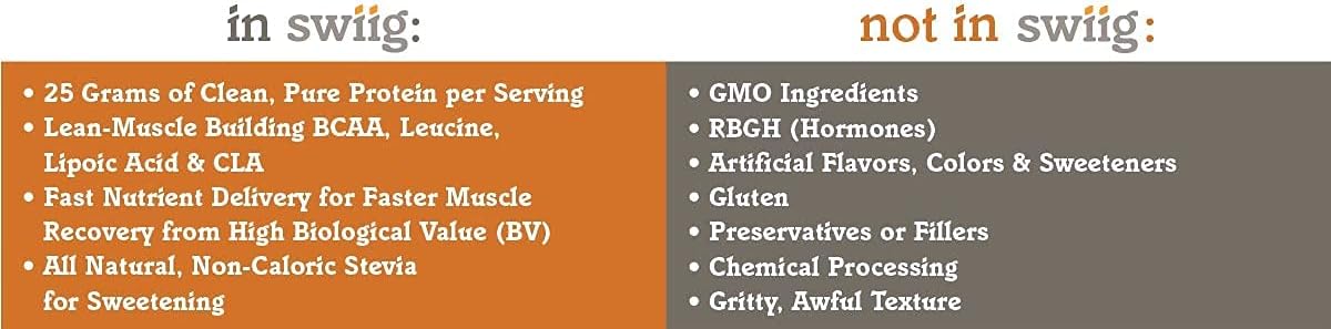 swiig Lo-Carb Whey Protein Powder, Chocolate, Isolate, No Artificial Flavors, Colors or Sweeteners, No Fillers, 2.2 Pound Bag