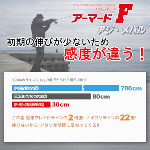 DUEL(デュエル) PEライン 0.4号 アーマード F アジ・メバル 150M 0.4号 MP ミルキーピンク アジ・メバル H4141-MP 3枚目