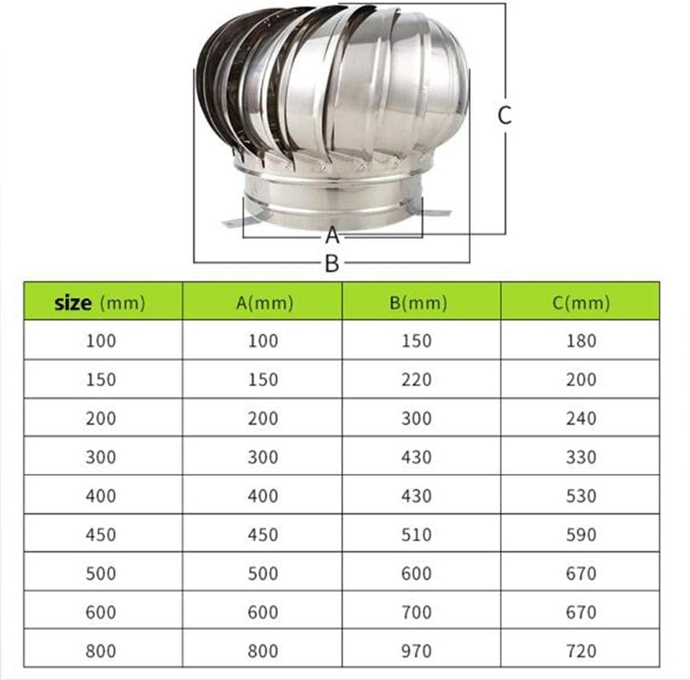 Comignolo in Acciaio Inox 304 - Design con Pale Curve girevoli e Impermeabili per Una Ventilazione efficiente e Installazione angolata