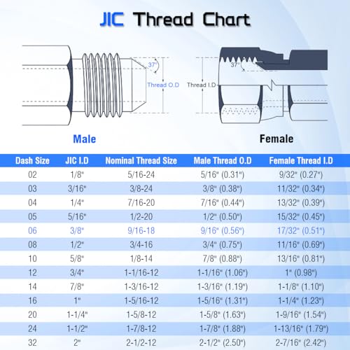 Image of 2403-06-06 Adapter Fitting 3 /8 inch Male JIC (9 /16 inch-18 thread) x 3 /8 inch Male JIC | SAE J514 Standard, Carbon Steel Flared Straight Tube Union Hydraulic Hose Connector (2 PACK)