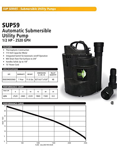 Eco-Flo Products Sup59 Automatic Submersible Utility Pump, 1/2 Hp, 2,520 Gph #TOP1