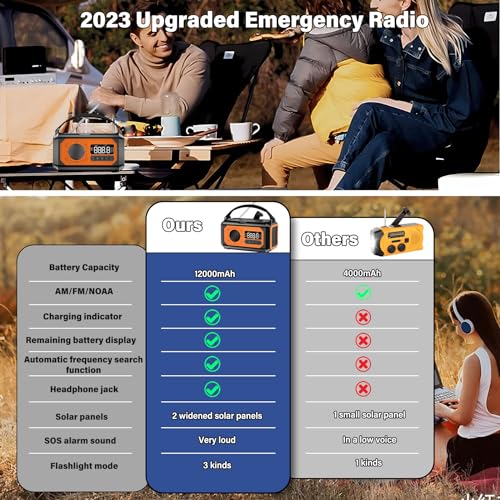 44400mWh/12000mAh Emergency Weather Radio, Hand Crank Radio Solar Radio Portable AM/FM/NOAA Radio with 2 Solar Panels 3 Charging Methods SOS Alarm 3 Mode Flashlight Phone Charger Compass Reading Lamp - Image 2