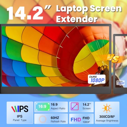 Image of 14.2 inch Laptop Screen Extender, 1.3lbs Ultra-Light Laptop Monitor Extender Dual Screen with 1080P FHD IPS, USB-C /HDMI Plug n Play Portable Monitor for Laptops 13-17 inch (Win /Mac /Chrome /Android)