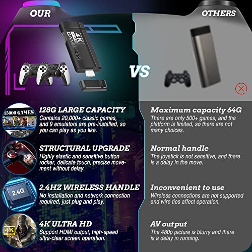 Wireless-Retro-Game-Console-Equipped-with-64G-TF-Card-Plug-and-Play-Nostalgia-Game-Stick-4K-20000-Games-Built-in-9-Classic-Emulators-with-Dual-24G-Upgraded-Wireless-Controllers-White Wireless-Retro-Game-Console-Equipped-with-64G-TF-Card-Plug-and-Play-Nostalgia-Game-Stick-4K-20000-Games-Built-in-9-Classic-Emulators-with-Dual-24G-Upgraded-Wireless-Controllers-White