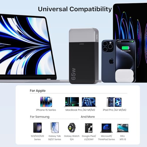 Image of JUOVI Portable Charger 65W Power Bank 20000mAh Compact USB C Laptop Power Bank Fast Charging Battery Pack for Laptop MacBook Dell XPS iPad Tablet Steam Deck iPhone 17 /16 /15 /14 Series Samsung and More