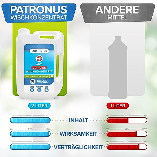 Patronus Giardien-Wischkonzentrat für Haustiere zur Desinfektion von Fußböden - 2 Liter Desinfektionsmittel zur Reinigung von Oberflächen gegen Giardien, Viren, Bakterien & Pilze