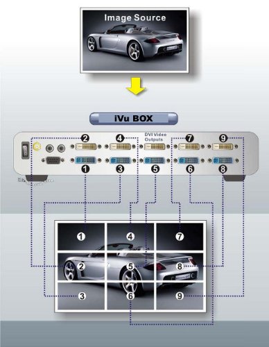 SUPER PC iVu9s | Stand Alone Multi-Monitor Video Wall Controller | Supports 4, 6 and 9 Monitor/Display Configurations