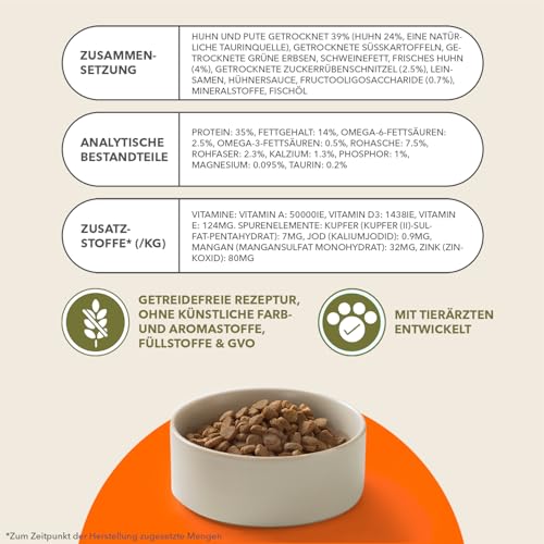 IAMS Katzenfutter trocken getreidefrei mit Huhn - Trockenfutter ohne Getreide für Katzen ab 1 Jahr, 2,5 kg