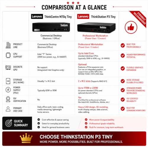 Image of Lenovo ThinkStation P3 Tiny Workstation Desktop, Intel i5-14500 vPro (> Ultra 7 155U), IST Customized 16GB /32GB /64GB RAM, 512GB /1TB /2TB, Support 8K Display, > ThinkCentre M70q M75q M90q, Win 11 Pro