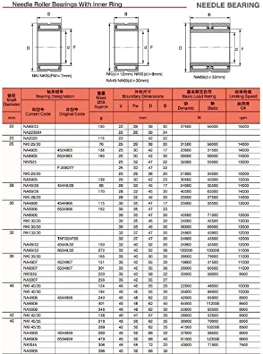 Rodamientos NKI 22/16 rodamiento de agujas con anillo interior TMP1105 22x34x16 mm 7