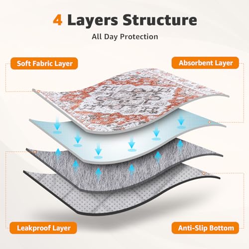 Image of LOOBANI Washable Pee Pads for Dogs, 1 Pack Super Absorbent Reusable Puppy Pads Leakproof Dog Traning Pads, Waterproof Non-Slip Whelping Pad for Floor, Playpen, Crate, Couch-72 x72 (Red-Orange)