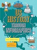 US History through Infographics (Super Social Studies Infographics)
