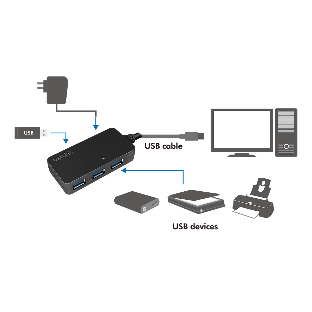 Logilink UA0262 USB 3.0 Active Repeater und Verlängerungskabel bis 10m mit 4-Port Hub schwarz