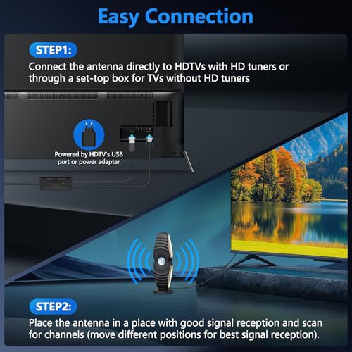 image for Fronguld 2025 TV Antenna for Smart TV Indoor for Local Channels HD Dig