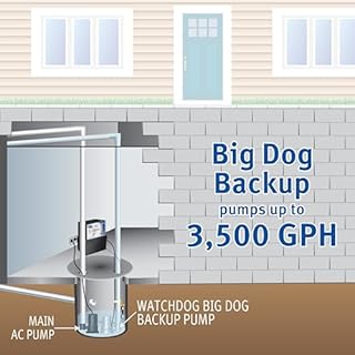 The Basement Watchdog Big Dog CONNECT Battery Backup Sump Pump - Up to 3,500 GPH - WiFi-Capable w/Add-on Module (BWD12-120C)