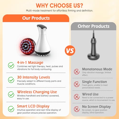 Lymphatic Drainage Massager & Anti Cellulite Massage Tool,Fascia Blaster for Cellulite,Helps Reduce Stretch Marks for Legs, Arms & Belly,Body Sculpting Machine with Microcurrent, Light, Vibration