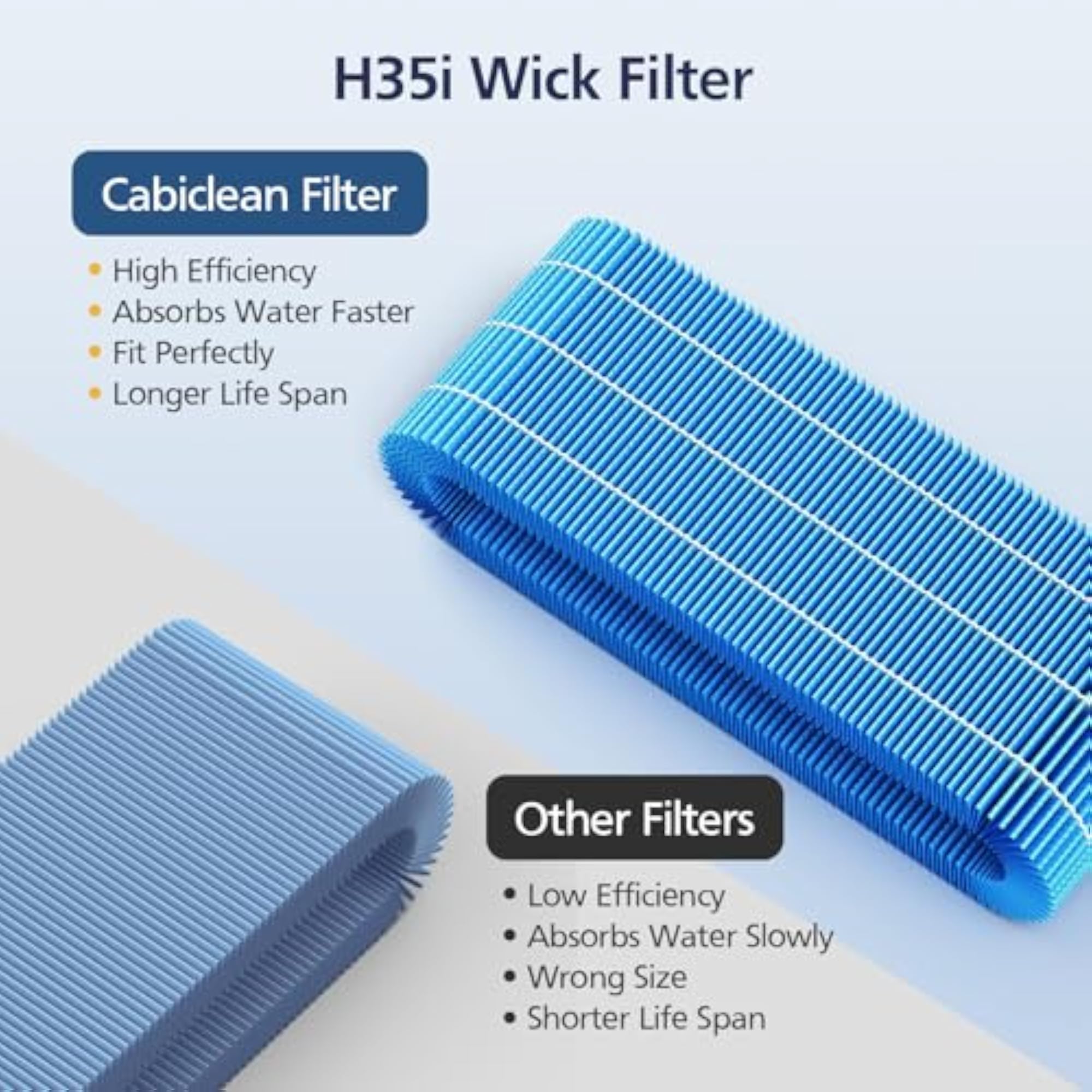 2 Pack H35i Wick Filter Replacement for Blueair Humidifier